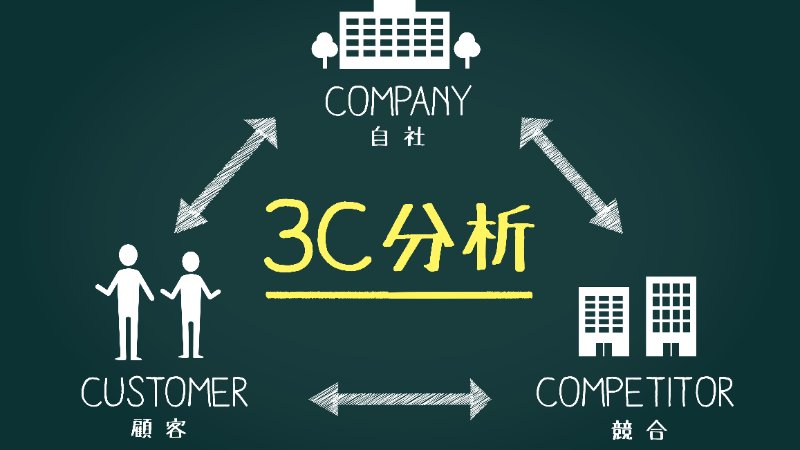3C分析