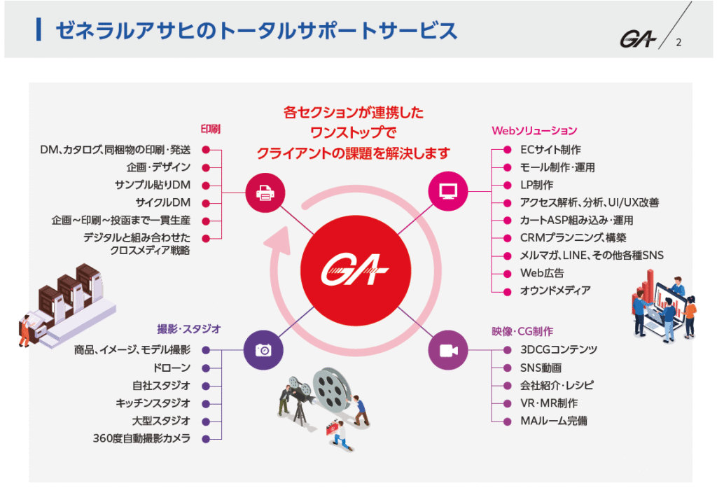 ゼネラルアサヒの強み