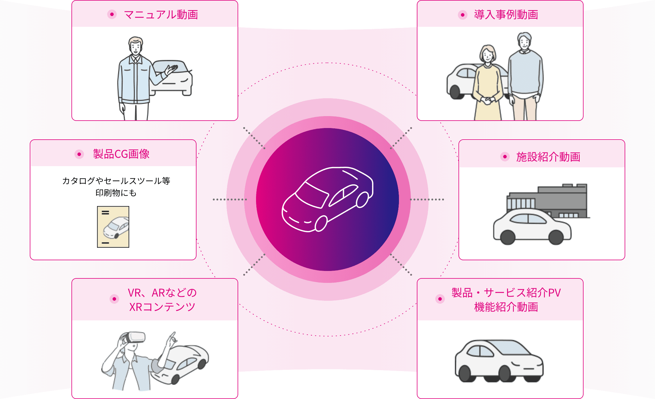 マニュアル動画/導入事例動画/製品CG画像/施設紹介動画/VR、ARなどのXRコンテンツ/製品・サービス紹介PV機能紹介動画